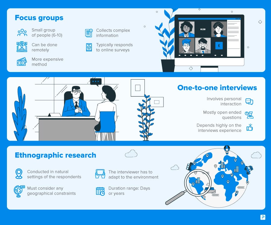 Methods of Market Research