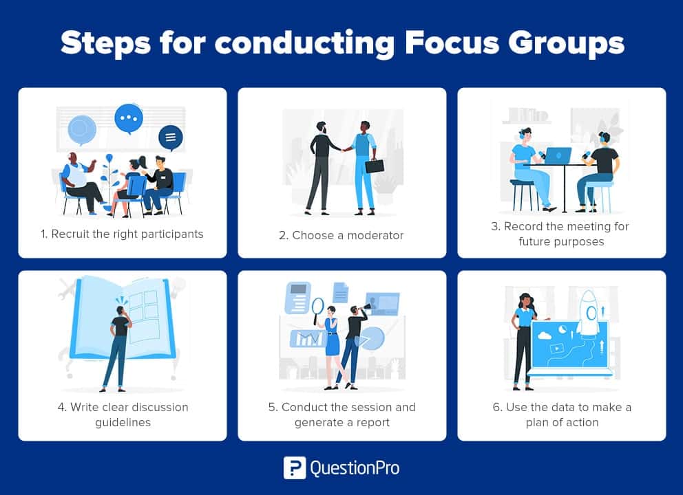 Focus Group: What It Is & How to Conduct It + Examples