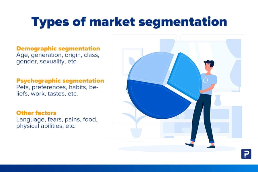 types de segmentation du marché