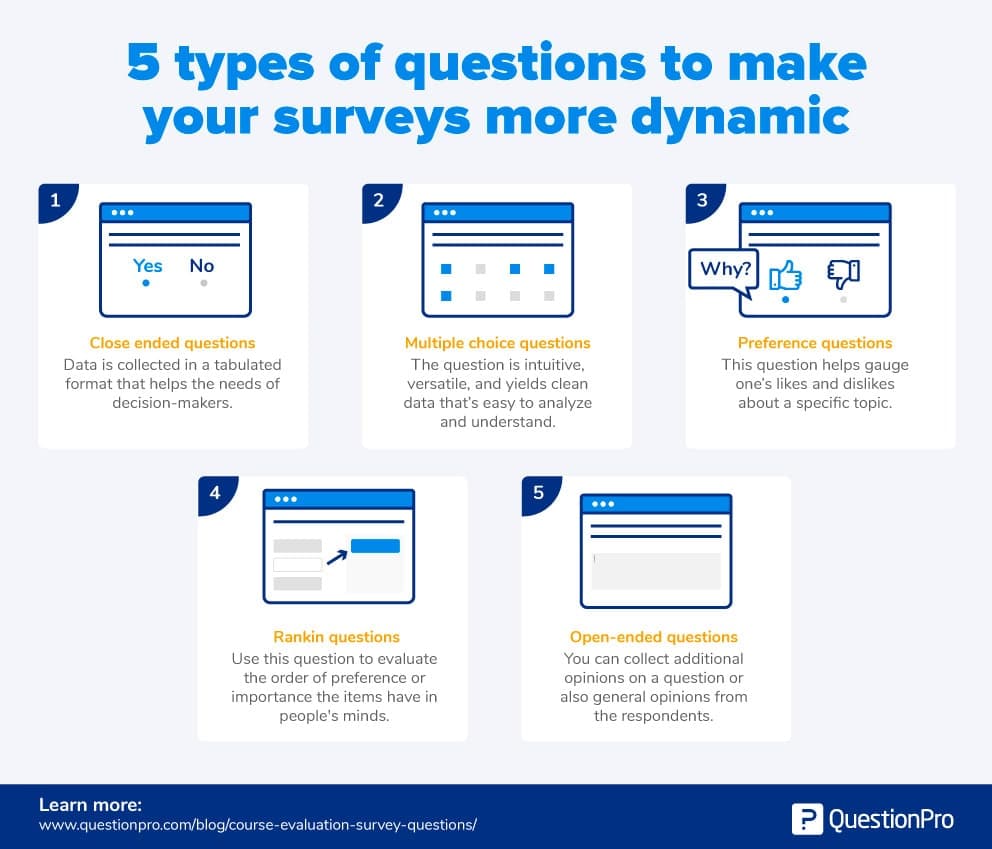 Types of questions to surveys