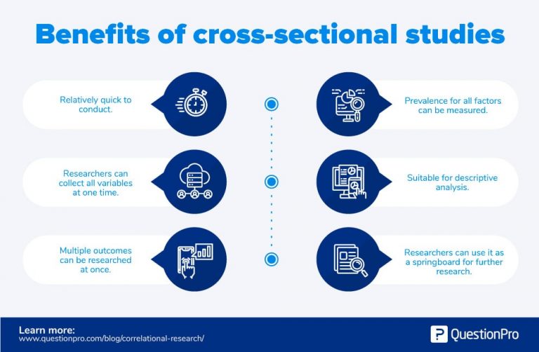 research methods cross sectional study