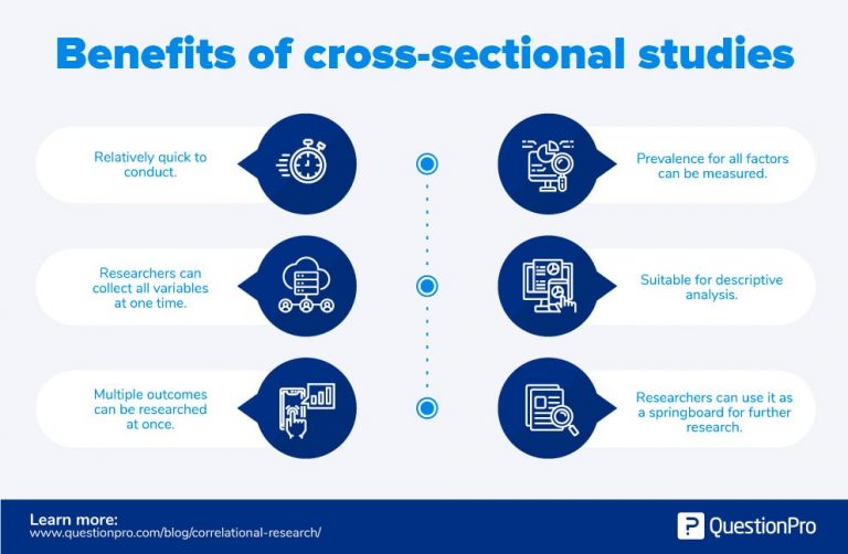 cross sectional research design advantages and disadvantages pdf