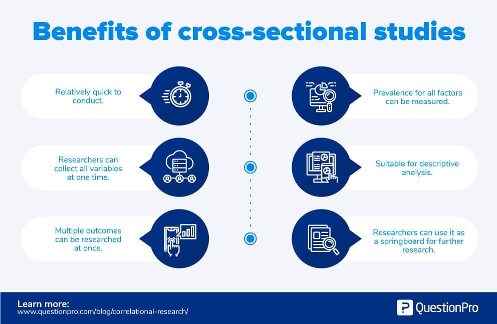 Benefits of cross sectional studies