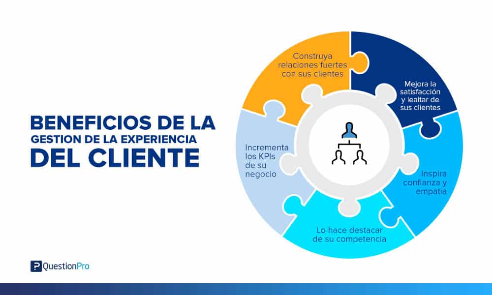 beneficios de la gestión de la experiencia del cliente