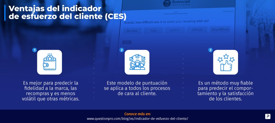 ventajas del Indicador de Esfuerzo del Cliente o Customer Effort Score