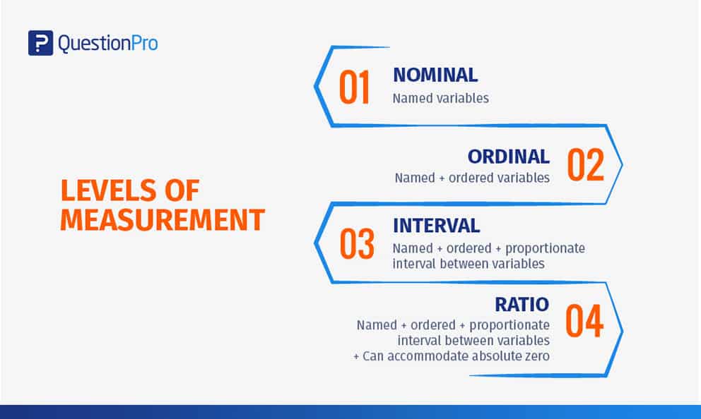 Le ratio : un des paramètres à prendre en compte dans le choix d