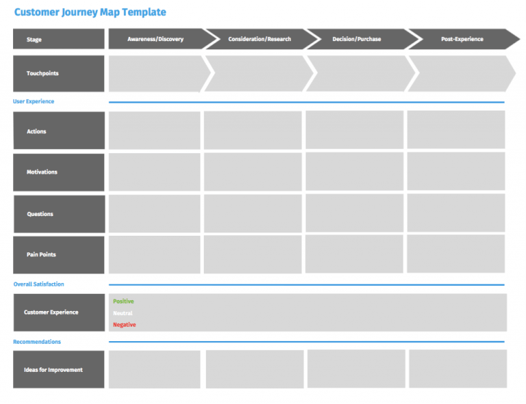 Customer Journey mapping template