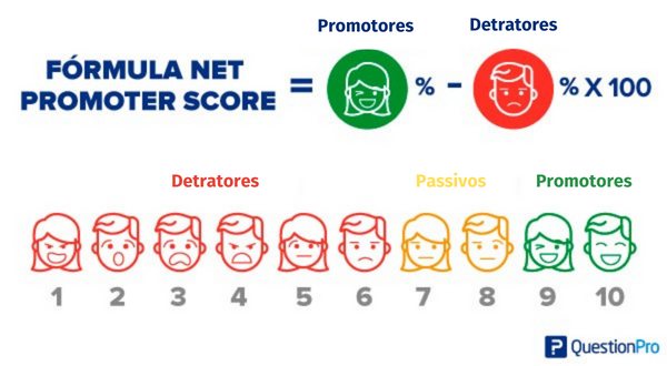 pontuação-nps