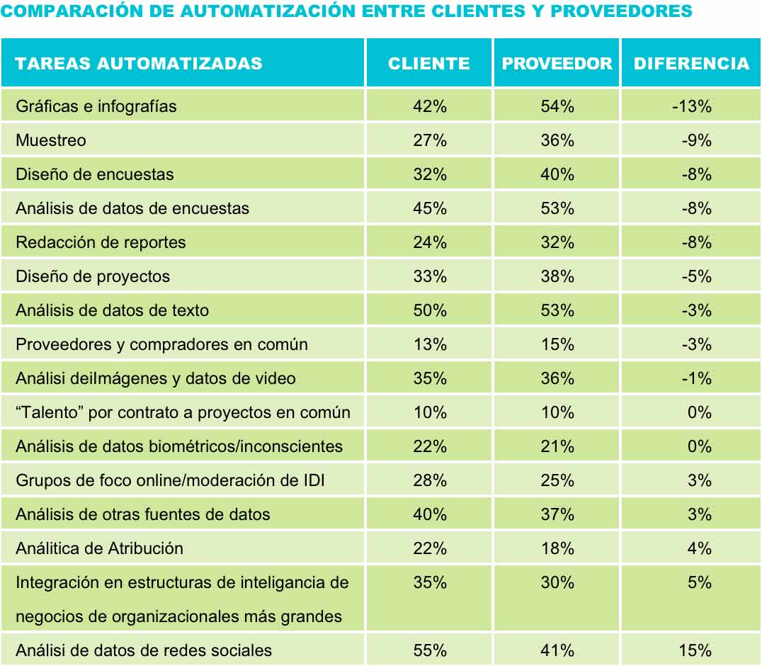 Reporte GRIT 2018 comparación de automatización