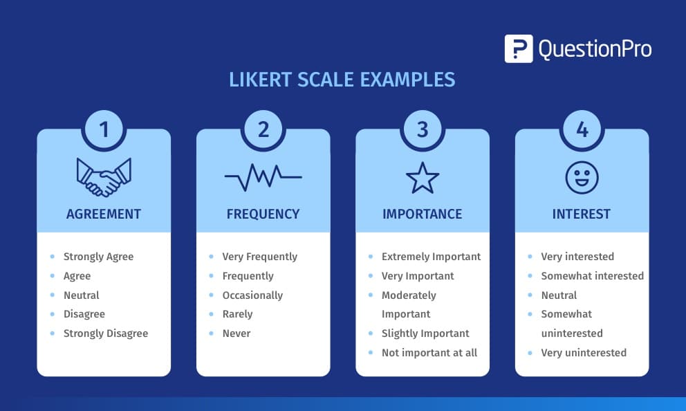 Likert Scale Examples