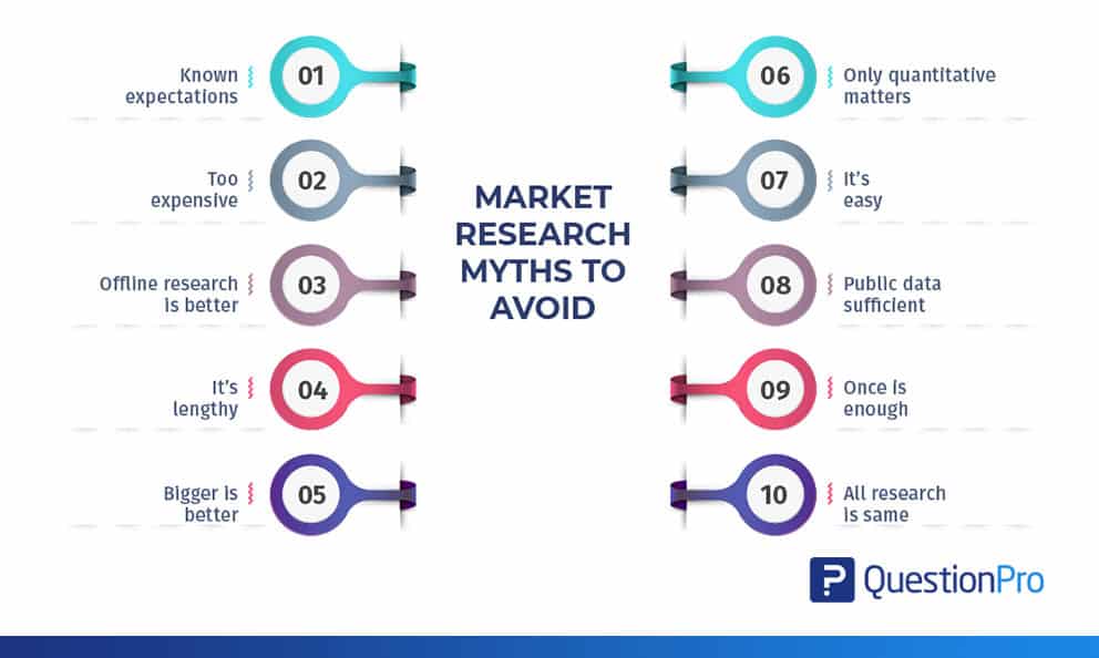 Market research myths to avoid