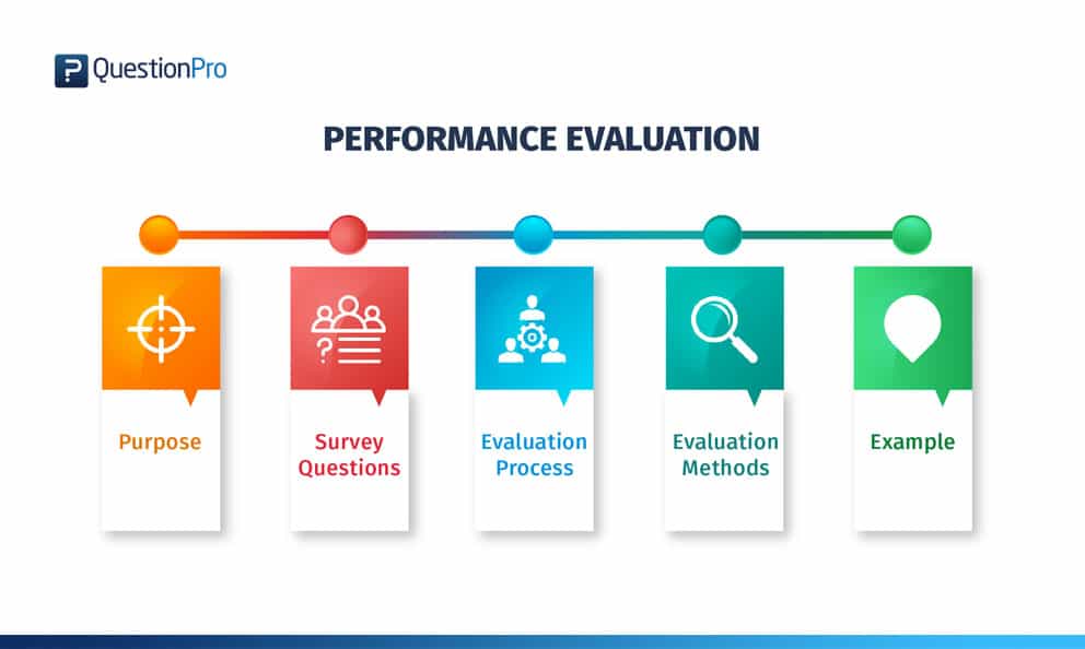 Why Performance Analysis is Crucial for Startups