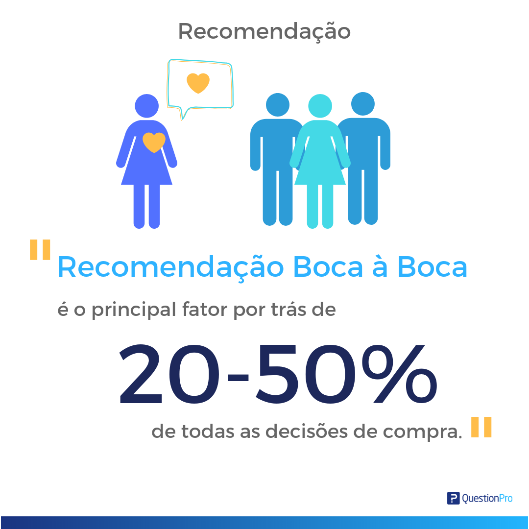 Recomendação