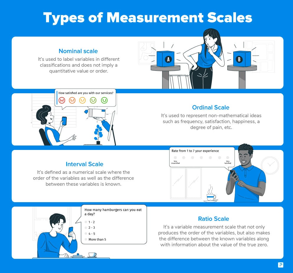 Types of measurements scales innfographic