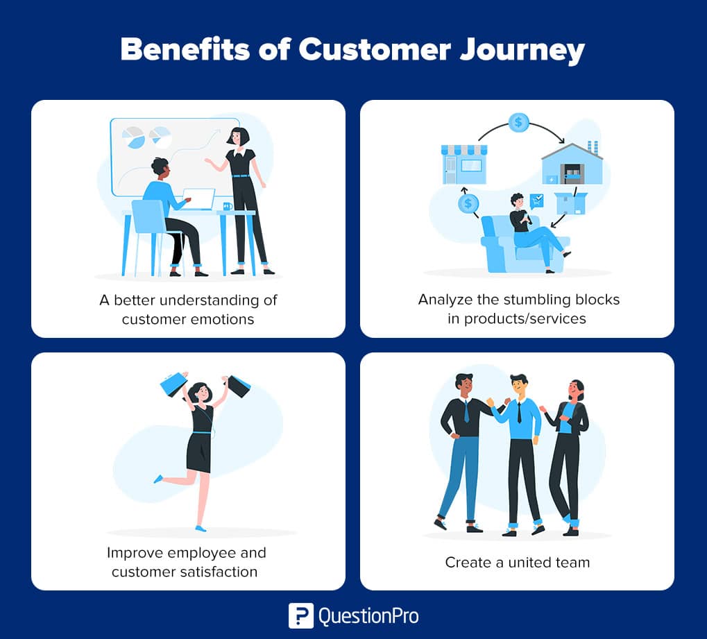 Customer Journey Monitoring: Definition, Tools, and Importance