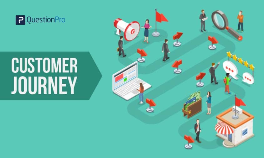 Customer Journey Definition Mapping Framework And