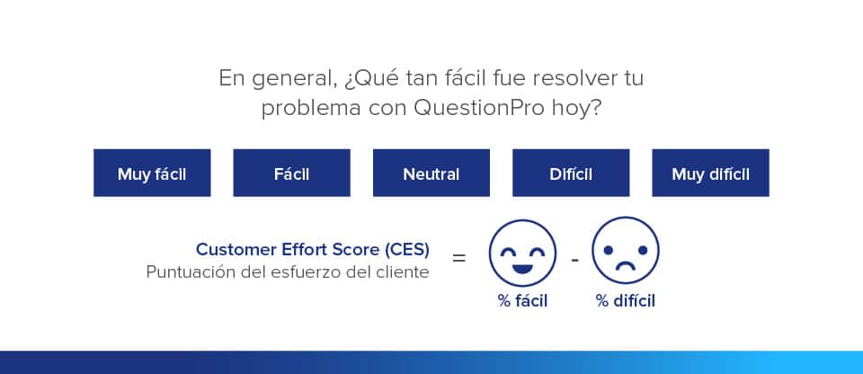 indicador de esfuerzo del cliente o Customer Effort Score (CES)