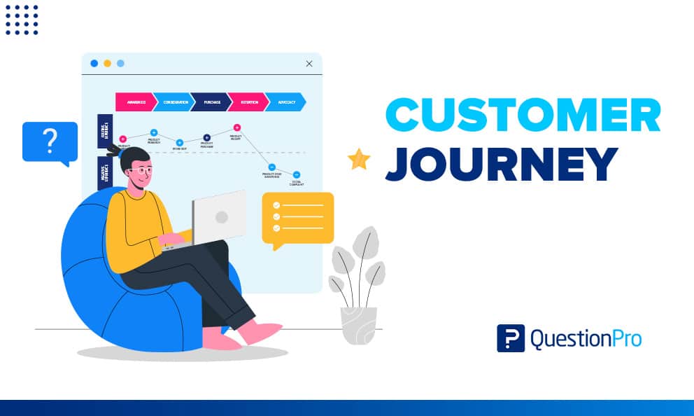 Customer Journey What is