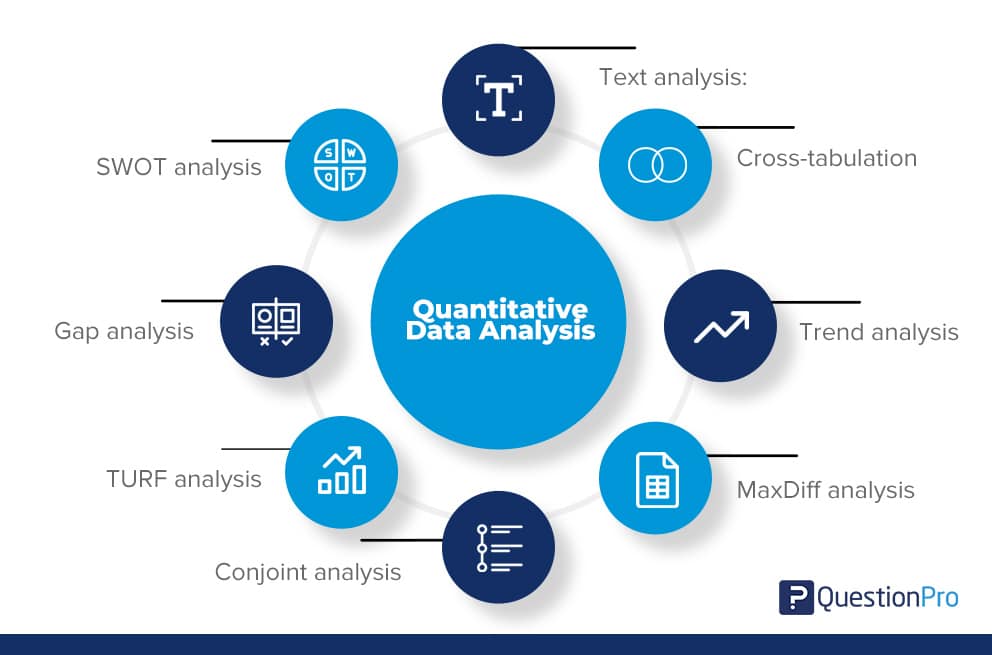 Méthodes d'analyse des données quantitatives