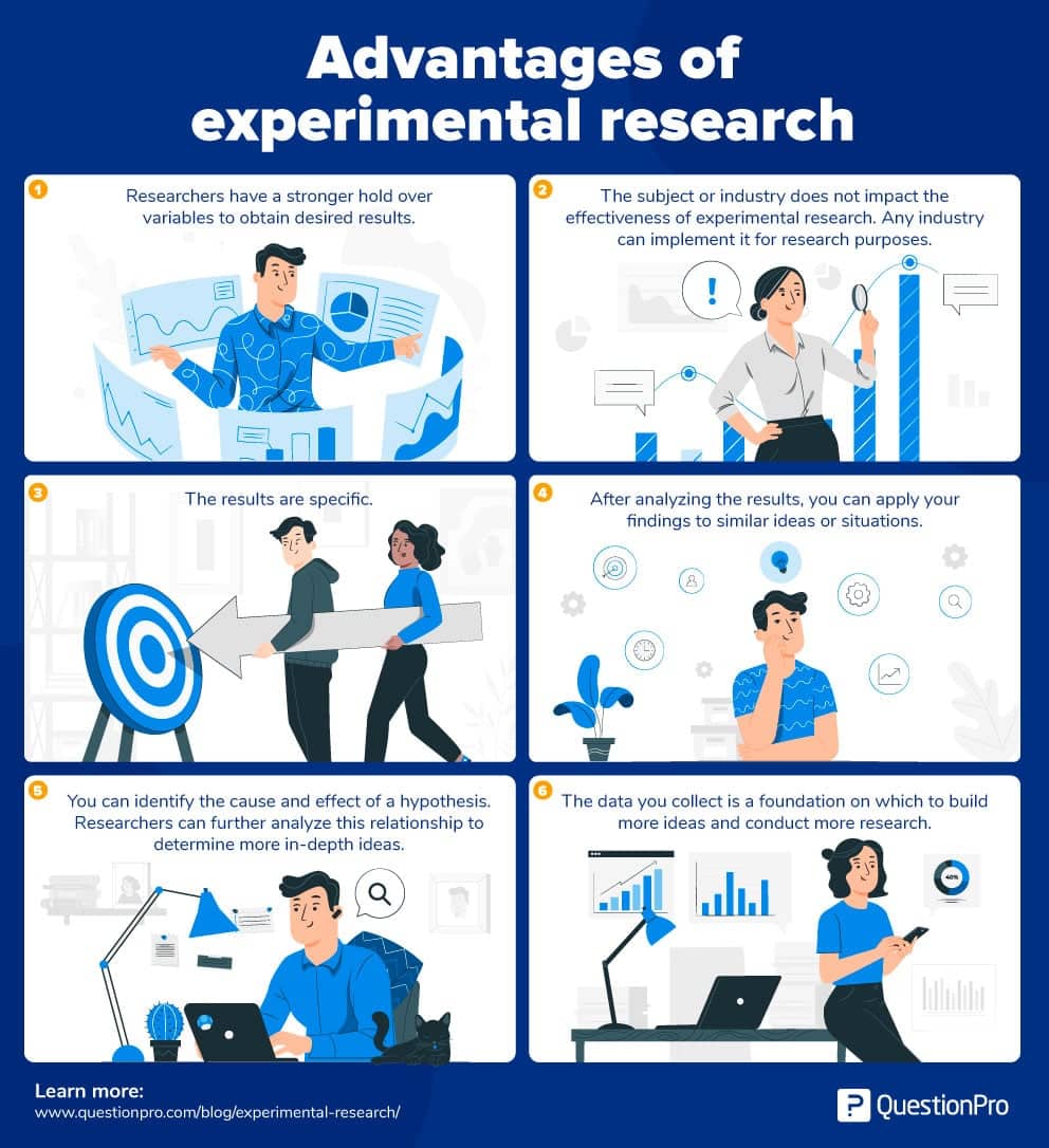 an experimental research study