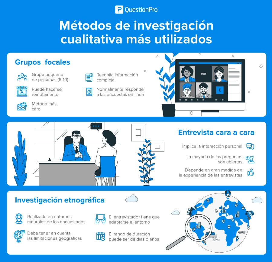 métodos de investigación cuali