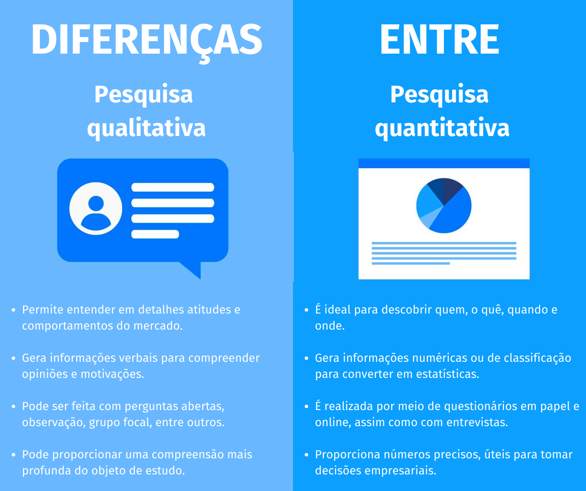 Qual a diferença entre pesquisa qualitativa e quantitativa?