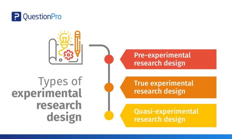 type of non experimental research