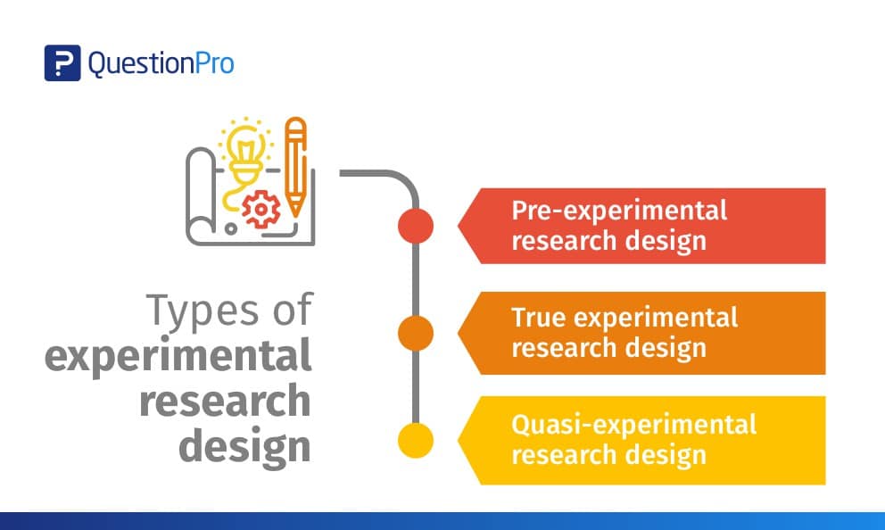 types of research experimental design