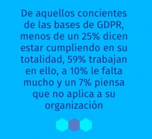 Cómo se cumple el GDPR