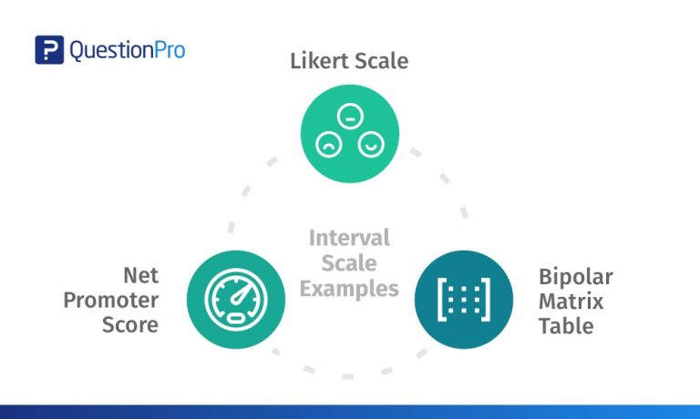 Interval Scale Definition Characteristics With Examples Questionpro Interval Scale Definition Characteristics With Examples Questionpro