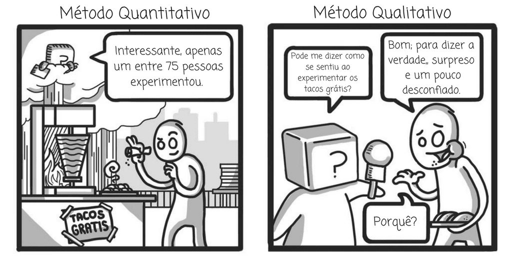 METODOLOGIA em TRIANGULAÇÃO: pesquisas qualitativa e quantitativa