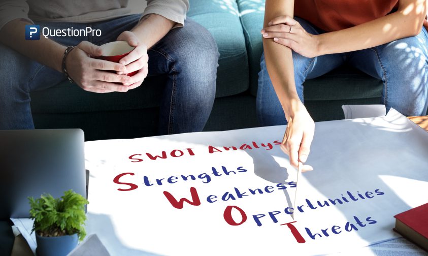 SWOT Analysis with Example