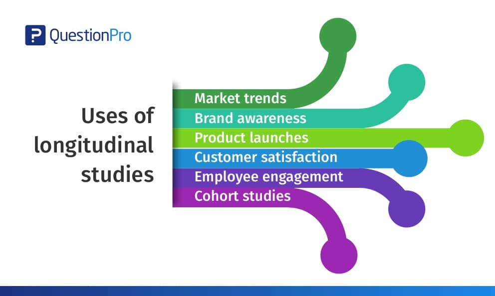 types of research design longitudinal