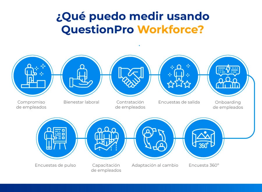 caracteristicas-workforce