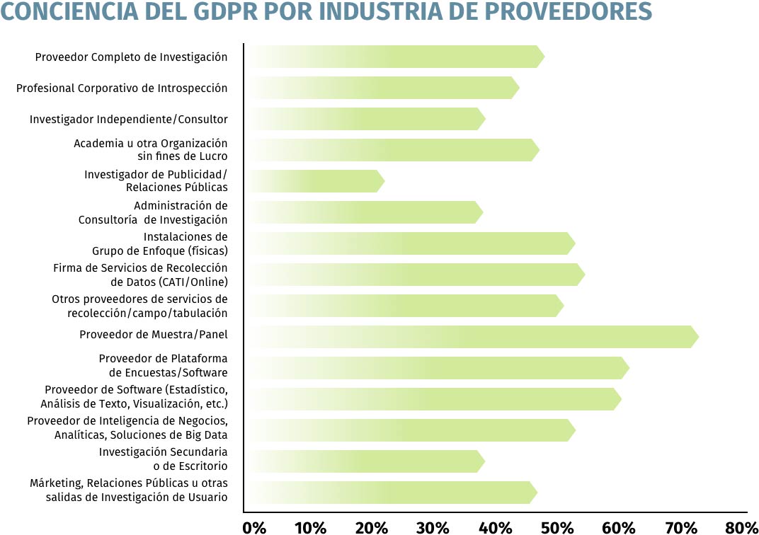 GDPR y la industria de proveedores