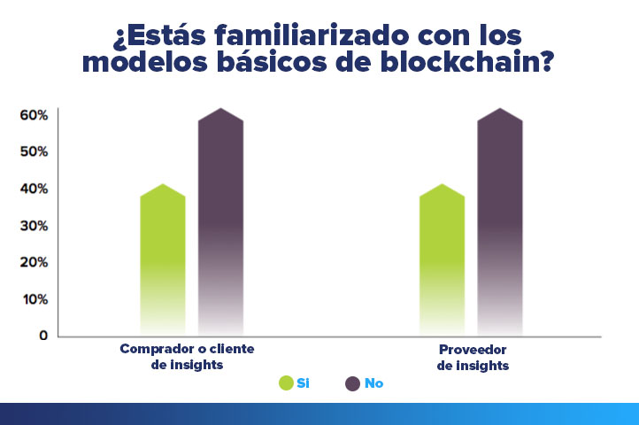 Conciencia general sobre el blockchain