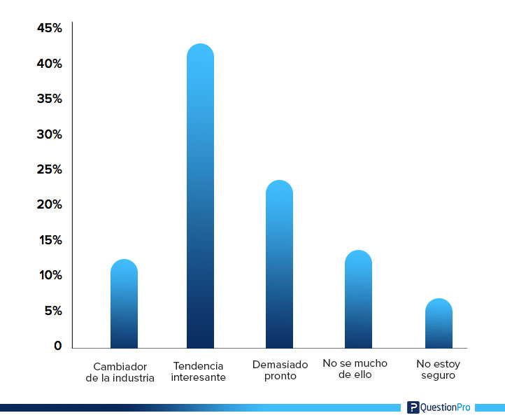 Impacto del blockchain en la investigación de mercado Reporte GRIT 2018