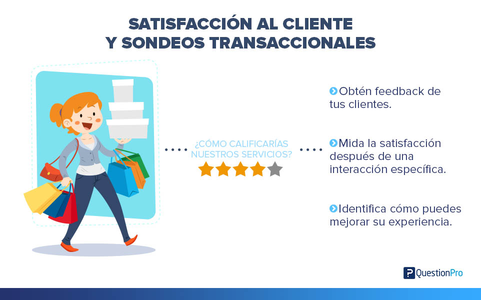 satisfacción del cliente y sondeos transaccionales