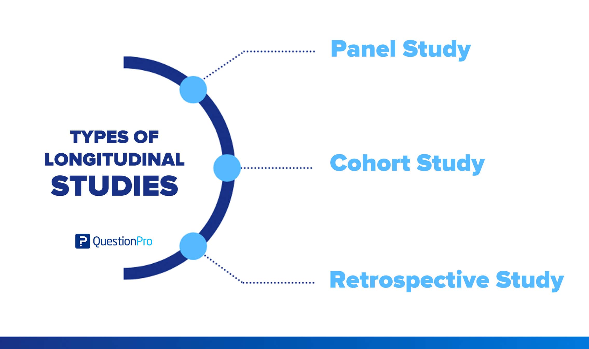 case study vs longitudinal