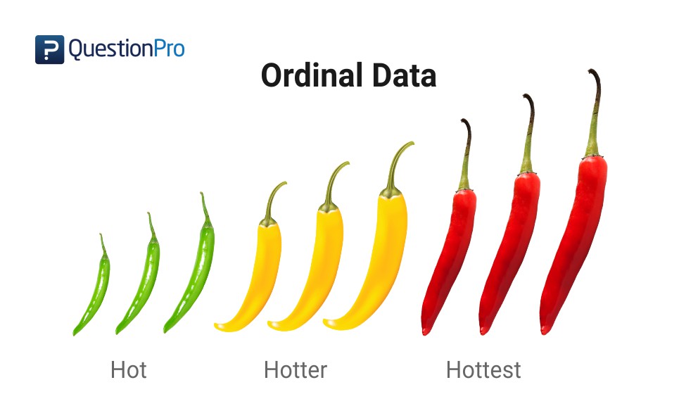 what visual presentation goes with an ordinal data