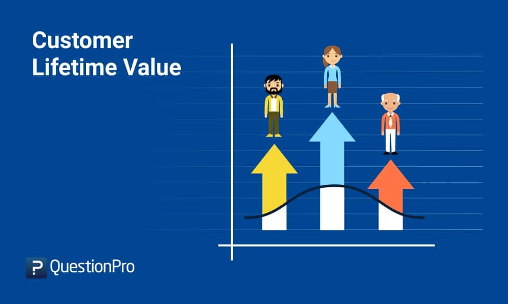 Customer Lifetime Value (CLV): Definition, Formula, and Importance |  QuestionPro