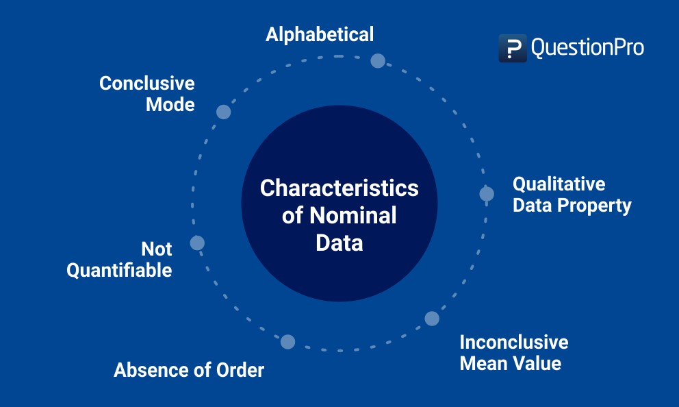 Nominal Data