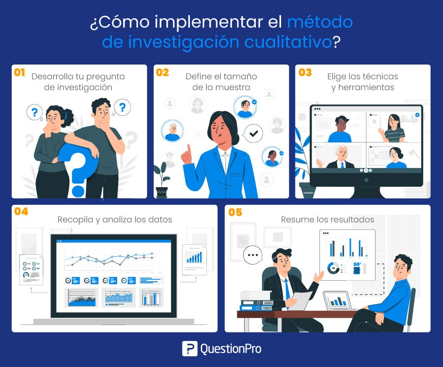 3  Adaptación del proceso de análisis de datos cualitativos propuesto