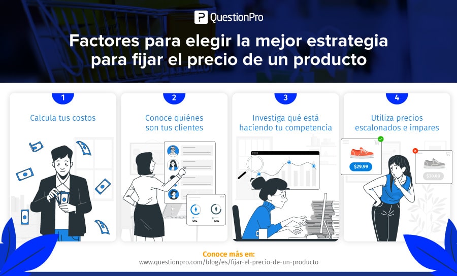 cómo fijar el precio de un producto