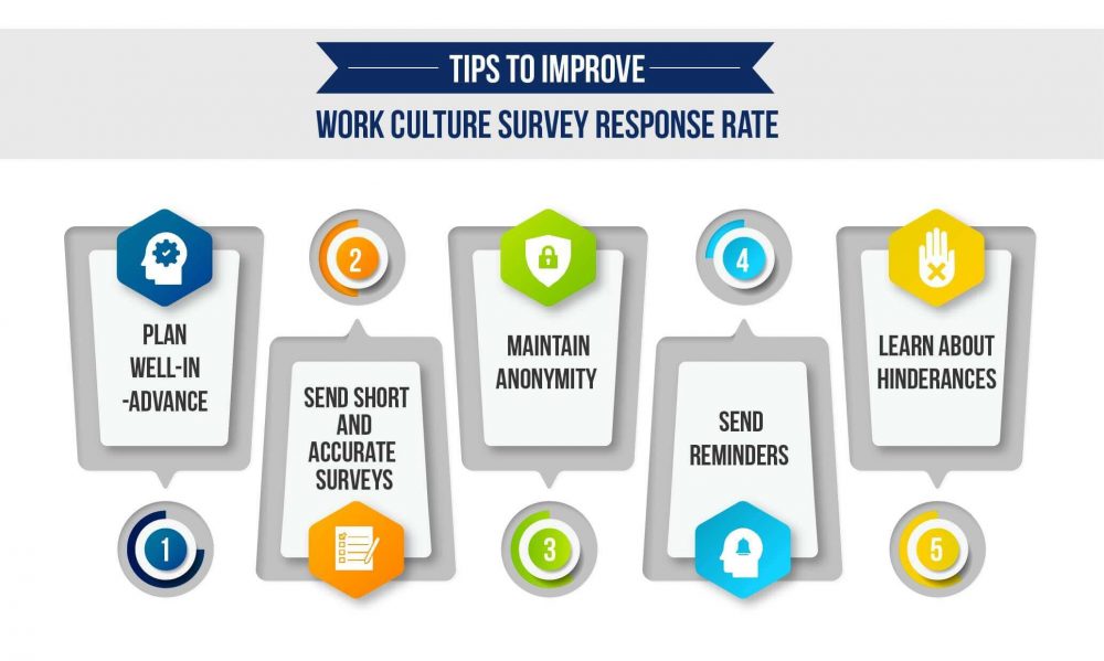 Work Culture Survey Questions and Tips QuestionPro
