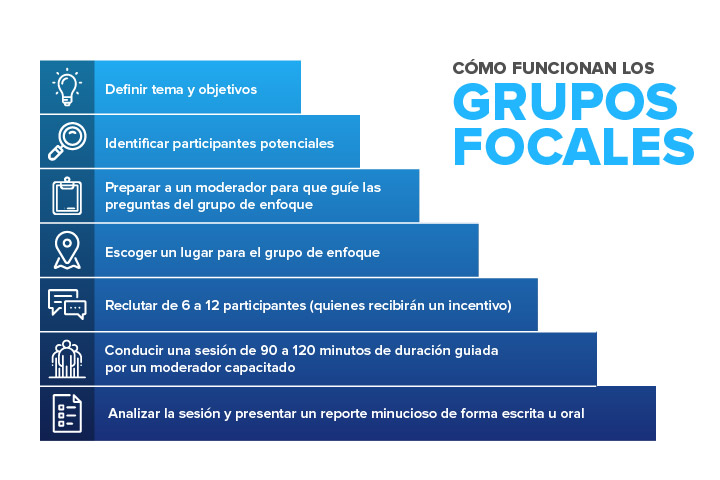 Cómo funcionan los grupos focales