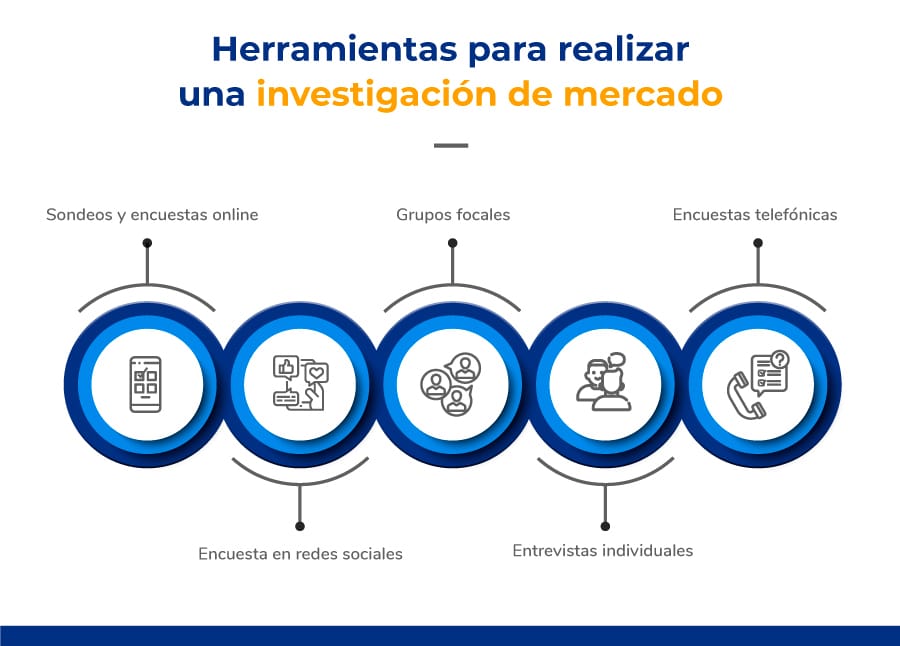 Herramientas para realizar una investigación de mercado