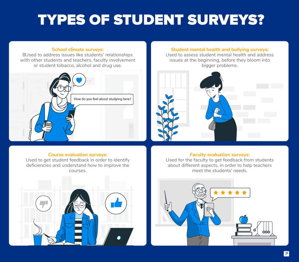 Types of student surveys