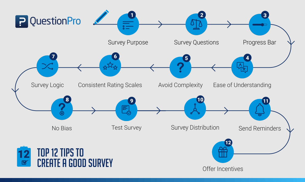 how to create a research survey