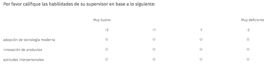 habilidades del supervisor